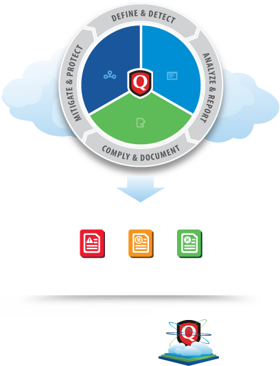 Define & Detect vulnerabilities, malware, and compliance Unified Platform Diagram